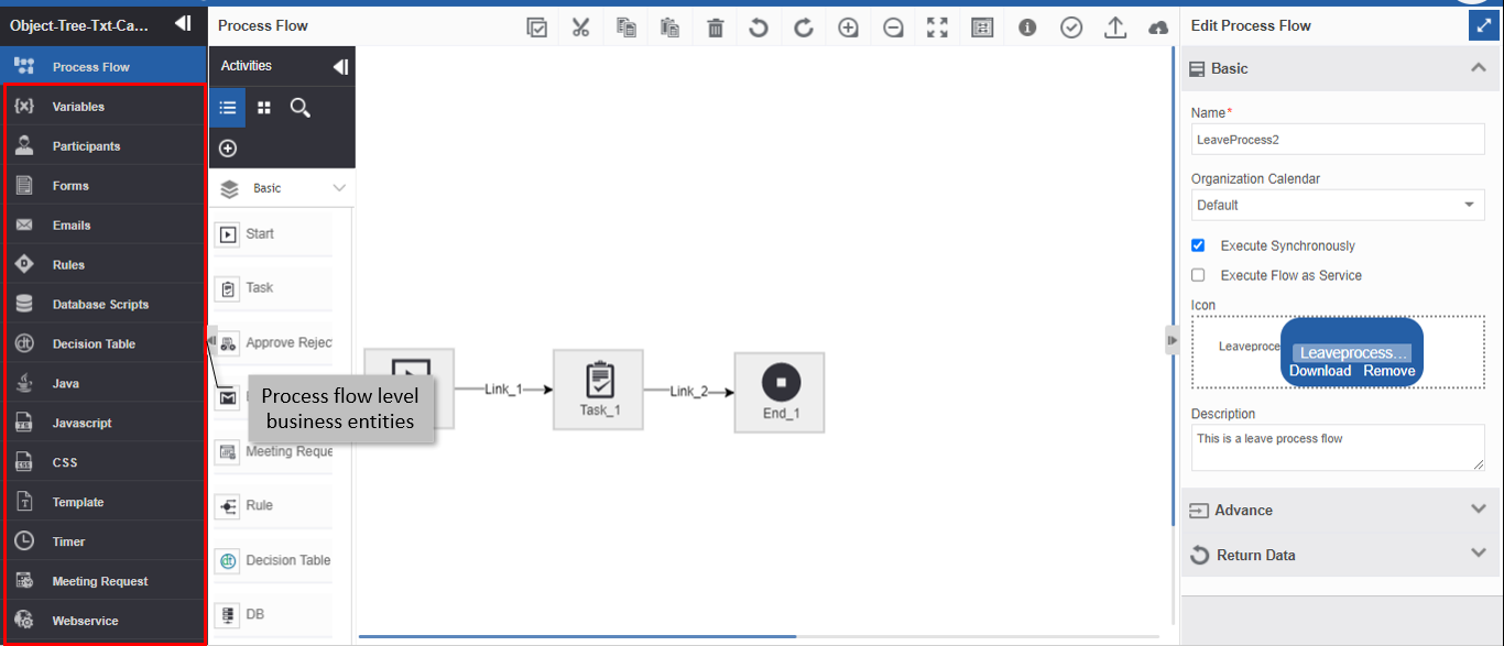 Process flow business entities Process flow business entities