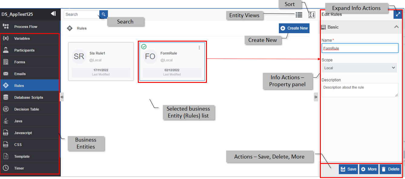 Understanding Business Entity Layout Understanding Business Entity Layout