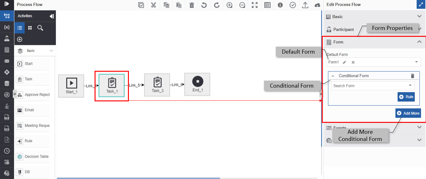 Adding conditional forms Adding conditional forms