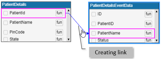 Creating link Creating link