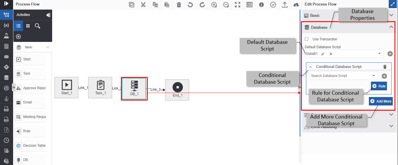 Adding conditional database scripts based on rules Adding conditional database scripts based on rules