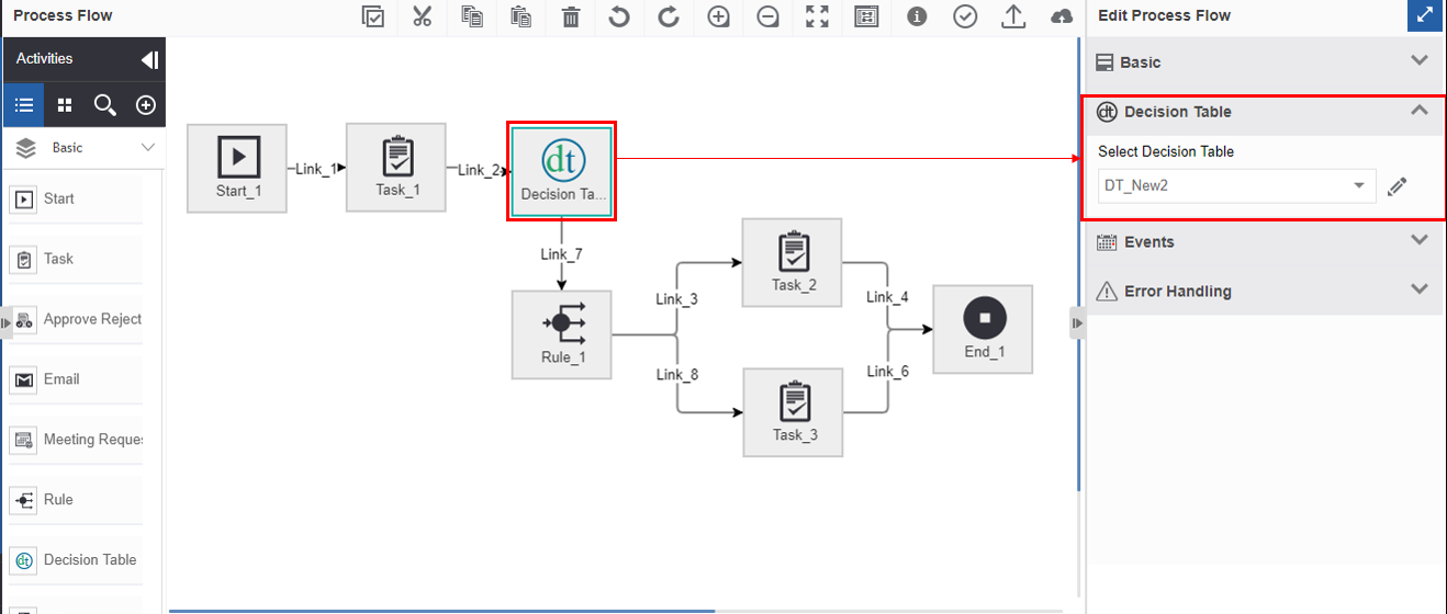 Decision Table mapping for the task activity Decision Table mapping for the task activity