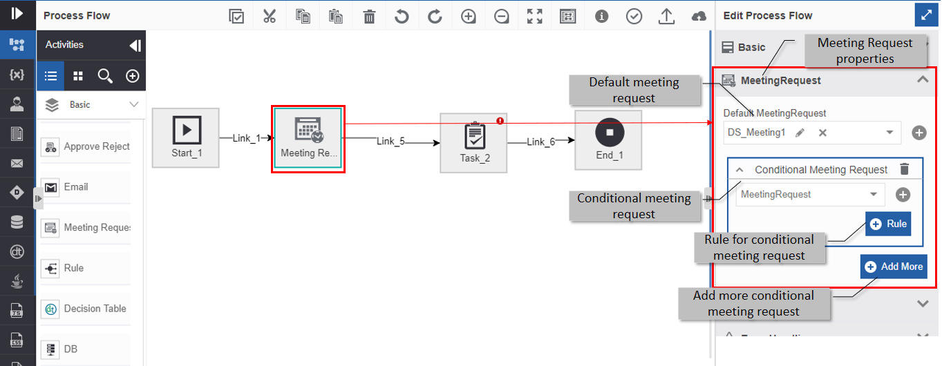 Adding conditional meeting request based on rules Adding conditional meeting request based on rules