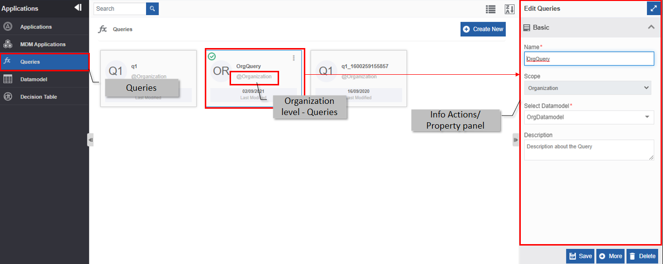 Organization level Queries Organization level Queries