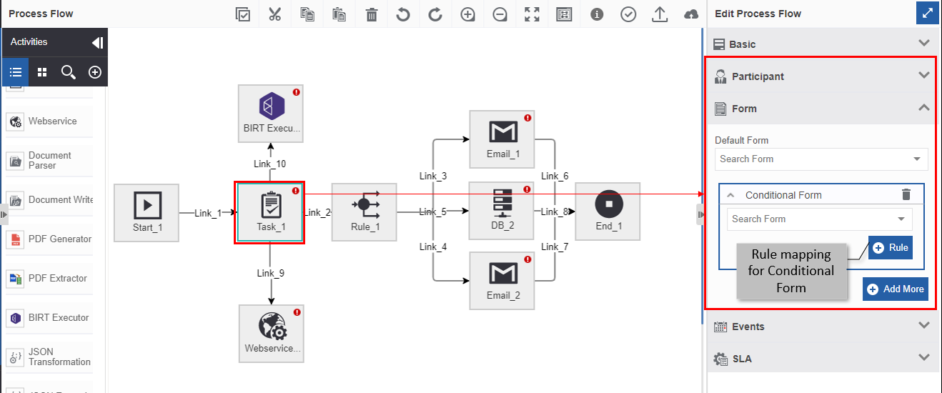 Mapping rule for conditional form Mapping rule for conditional form