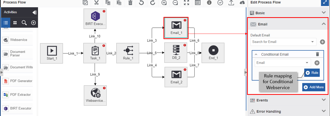 Mapping rule for conditional email template Mapping rule for conditional email template