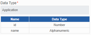 Data Type Data Type