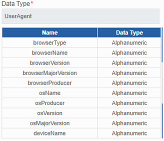 UserAgent UserAgent