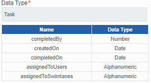 User activity attributes User activity attributes
