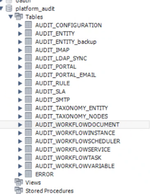 Audit Tables Audit Tables