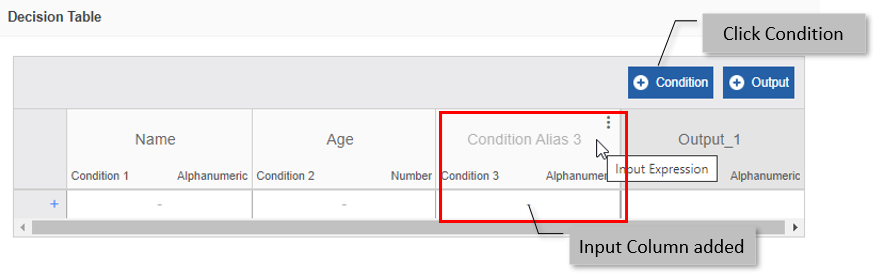 Condition Condition