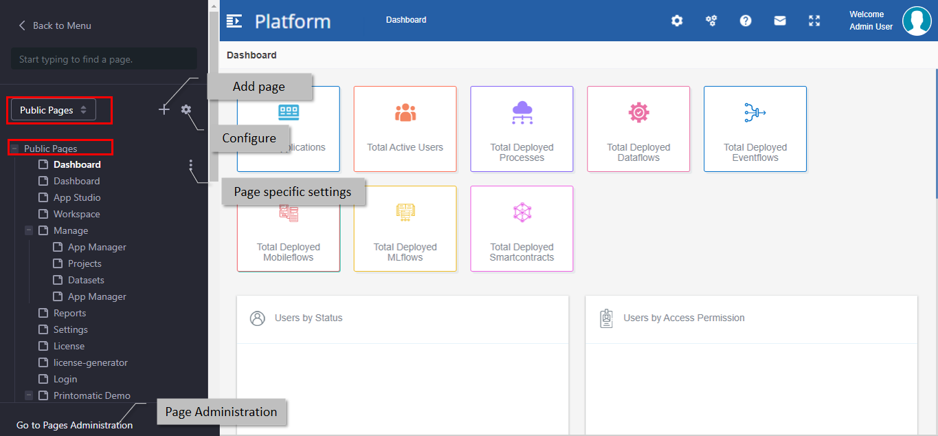 Page Tree sub-menu Page Tree sub-menu