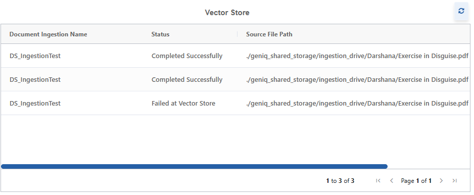 Vector Store Vector Store