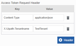 Access Token Request Header Access Token Request Header
