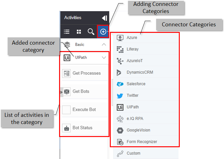 Custom Connector Activities Custom Connector Activities