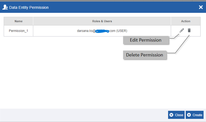 Data entity permission list Data entity permission list