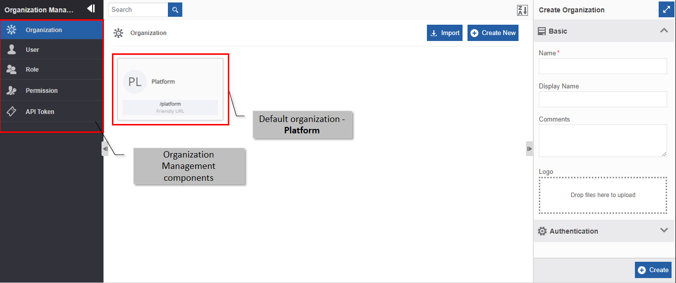 The organization page and components The organization page and components