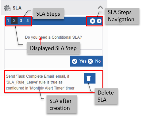 SLA UI SLA UI