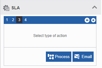SLA Step 3 SLA Step 3