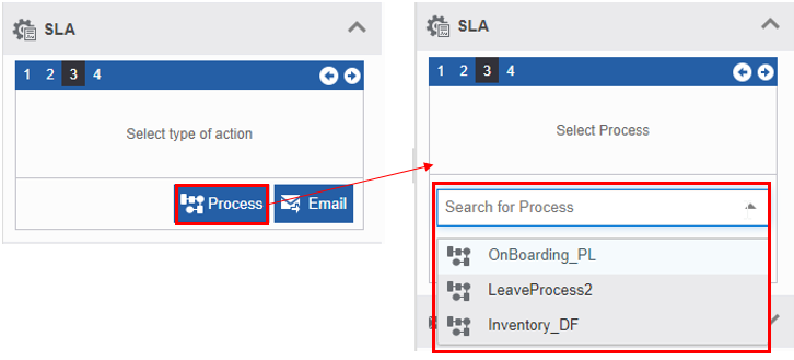 SLA Step 3 SLA Step 3
