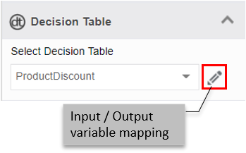 Decision Table property Decision Table property