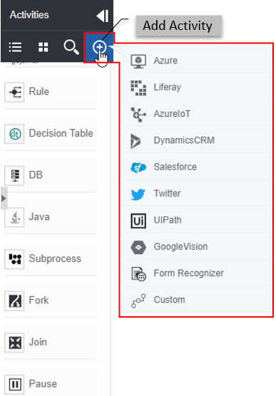 Add Activity list Add Activity list