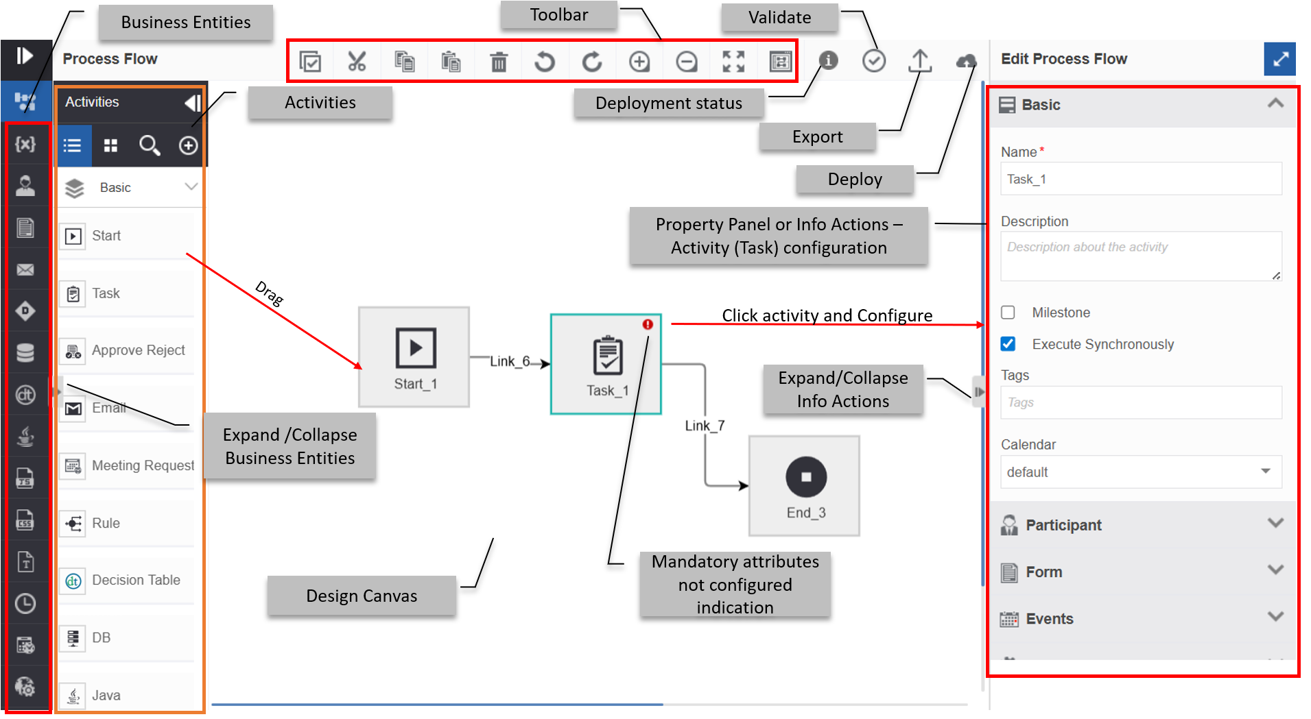 Understanding the Design Canvas User Interface (UI) Understanding the Design Canvas User Interface (UI)