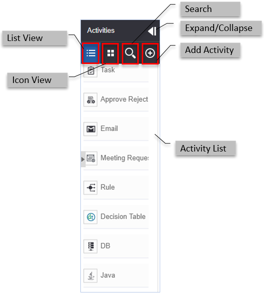 Process Activities UI Process Activities UI