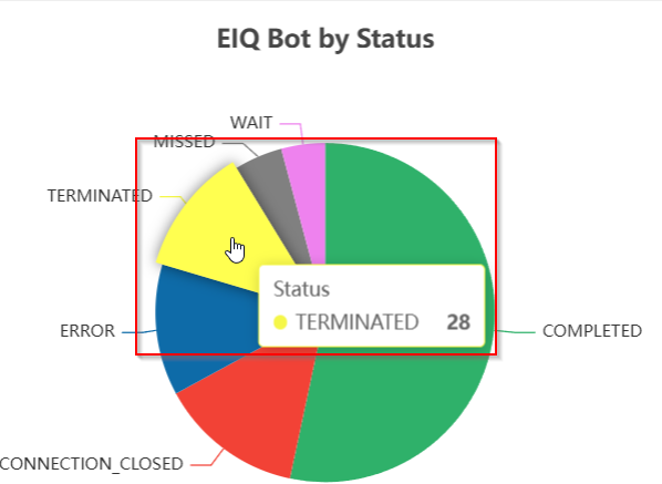 EIQ Bot by Status EIQ Bot by Status