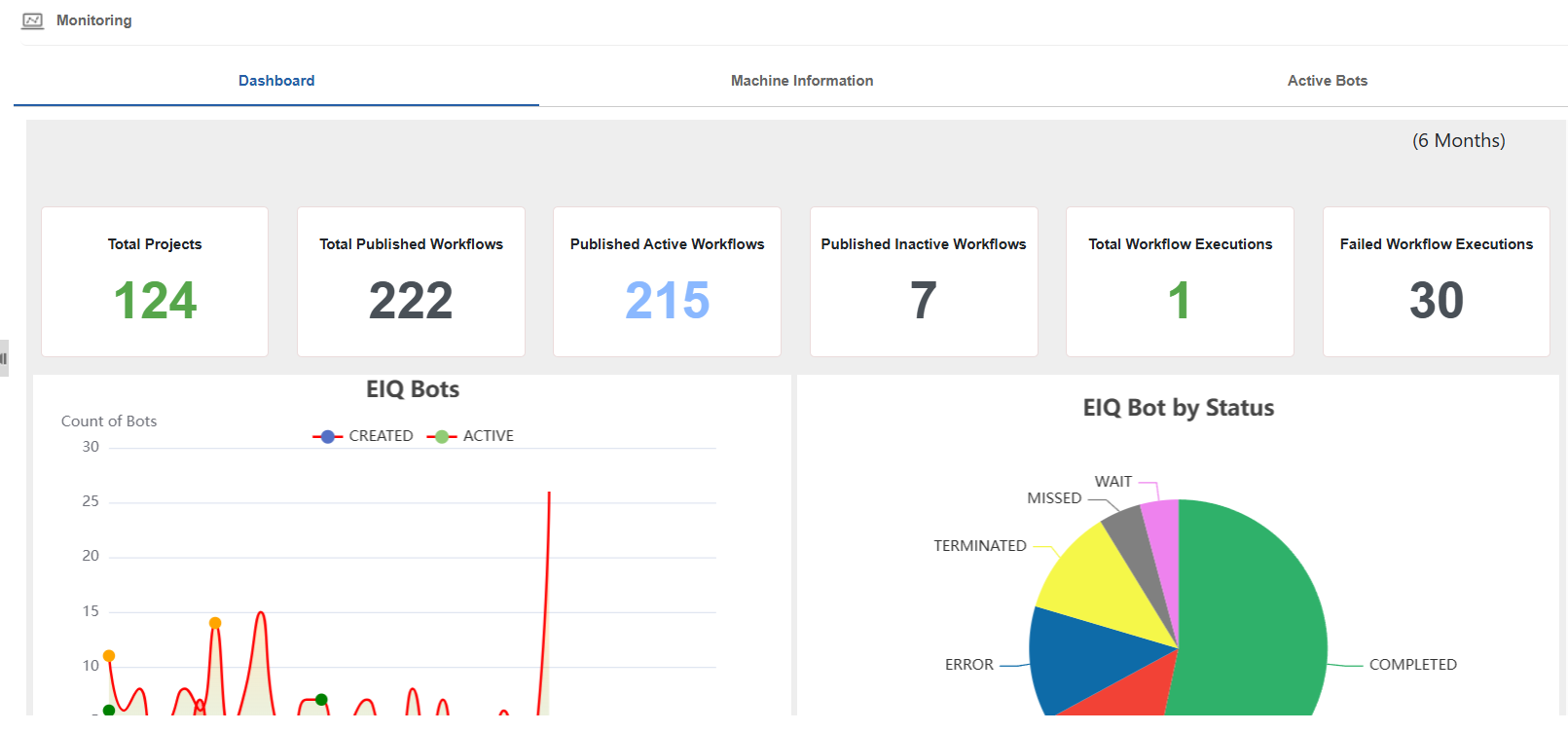 Monitoring Dashboard Monitoring Dashboard