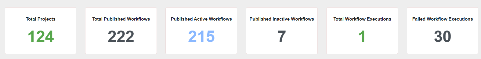Summary Metrics Summary Metrics