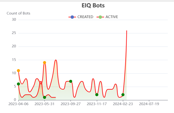 EIQ Bots EIQ Bots