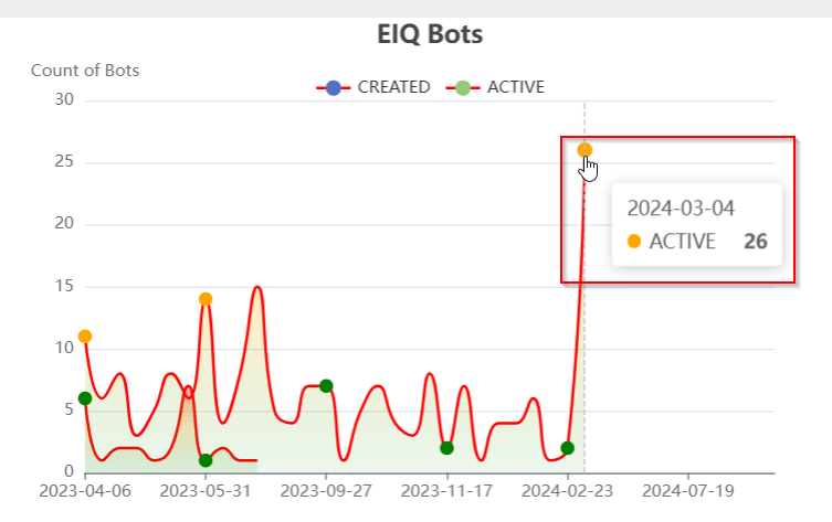 EIQ Bots EIQ Bots