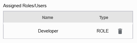 Assigned Roles Assigned Roles
