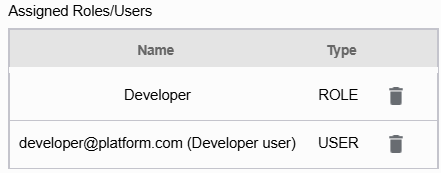 Assigned Users Assigned Users