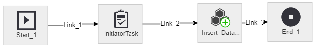 Add Process Flow Add Process Flow