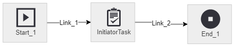 List Process Flow List Process Flow