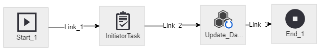 Update Process Flow Update Process Flow