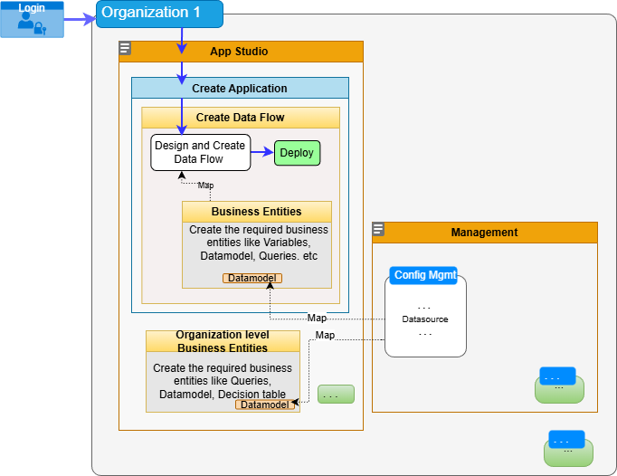 Data Flow diagram Data Flow diagram