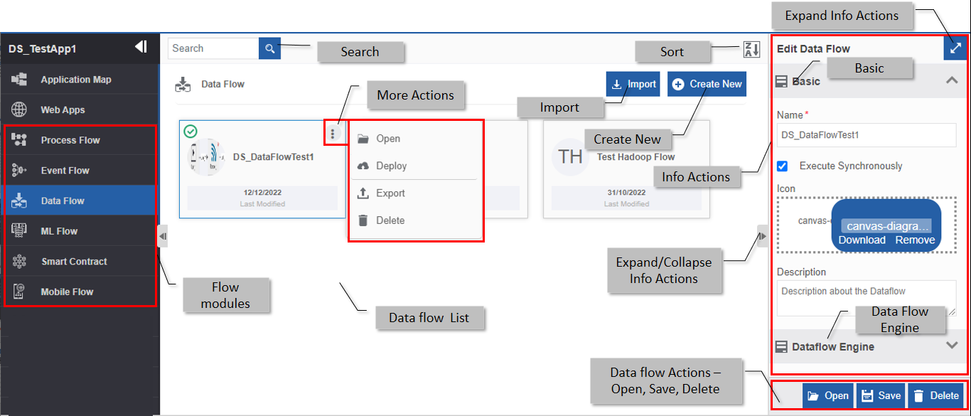 Data Flow Interface Data Flow Interface