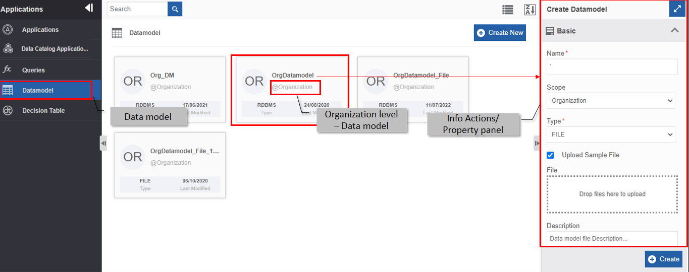 Organization level Datamodels Organization level Datamodels
