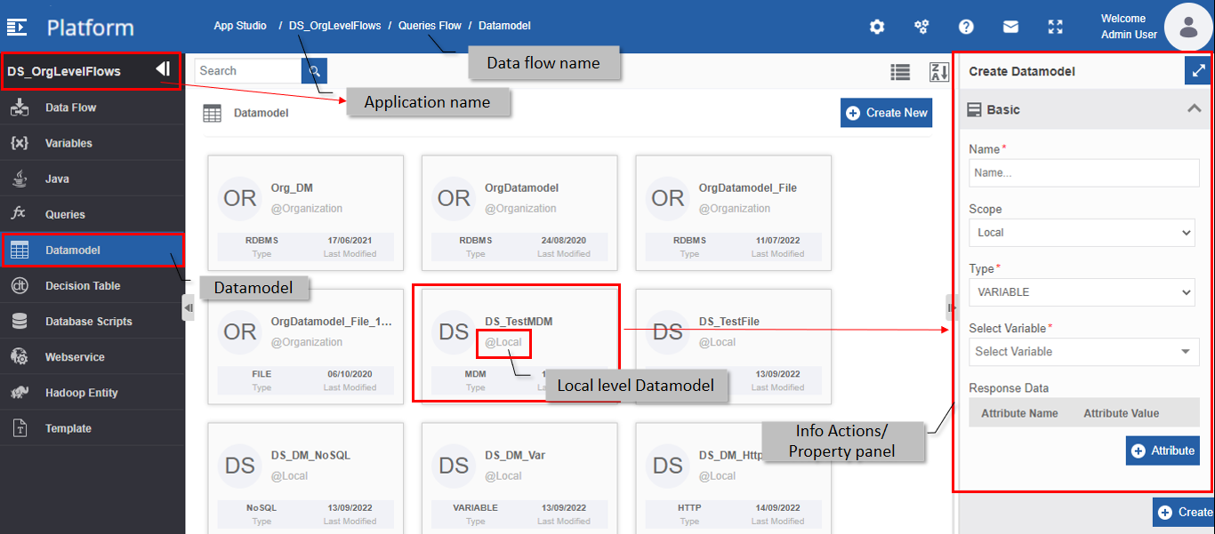 Data flow level Datamodels Data flow level Datamodels